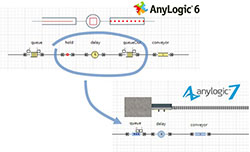 新AnyLogic 7是什么?“拉动式”协议的支持