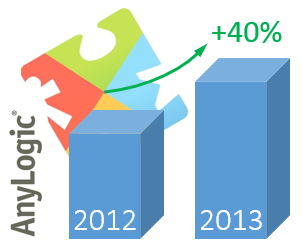 AnyLogic北美宣布2013年销量增长40% !