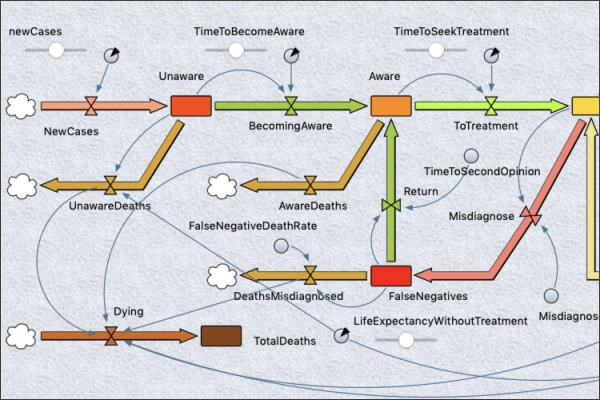 AnyLogic在线系统动力学课程